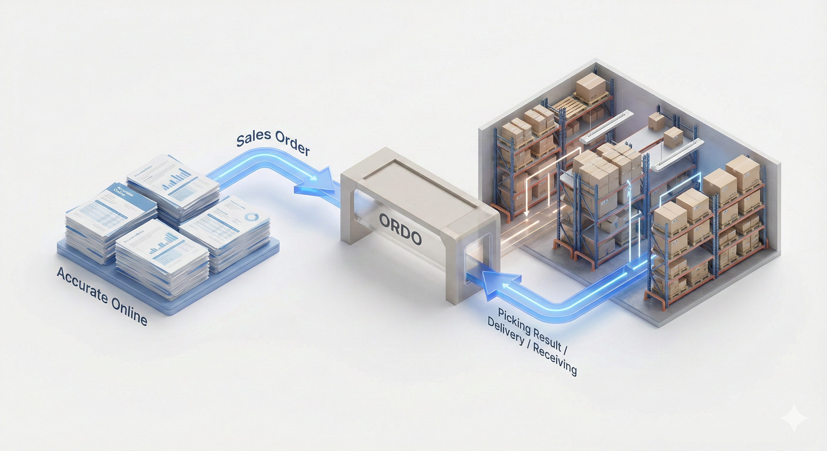 Ilustrasi Server Lokal
